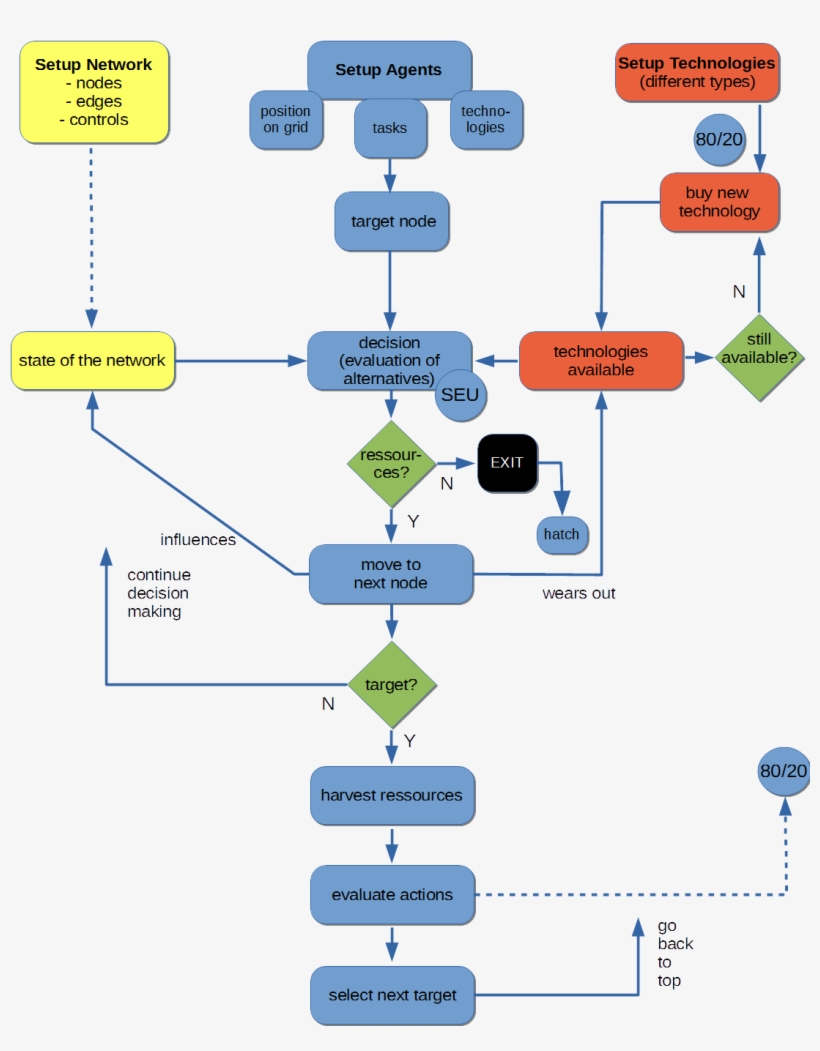 Figure 2 Simco Flowchart - Flowchart, transparent png download