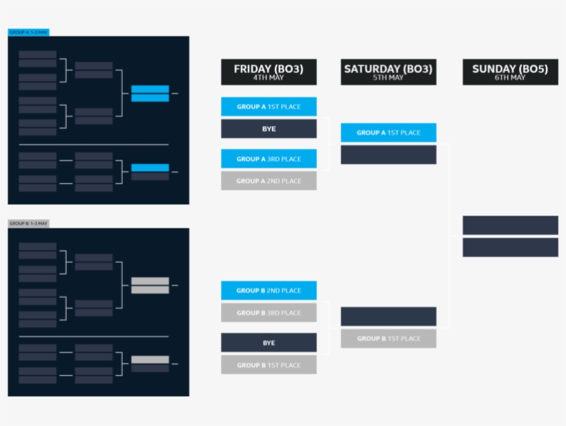 Prize Pool - Statistical Graphics, transparent png download