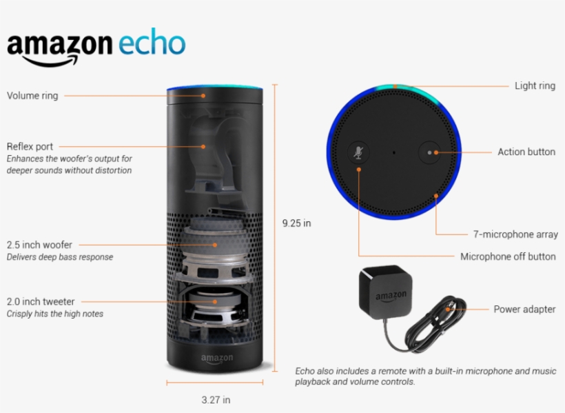 Free Png Download Watt Led Tube Light - Echo Device, transparent png download