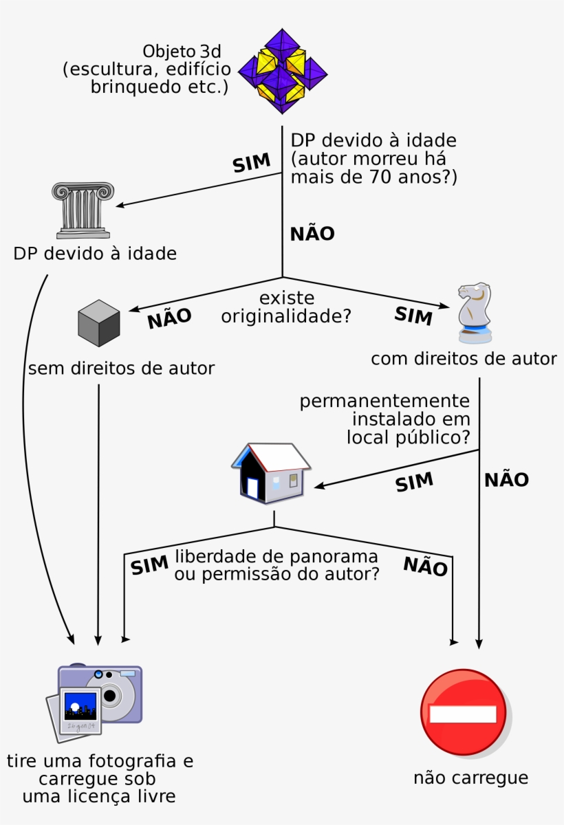 Derivative Works Decision Tree Pt-br - Decision Tree, transparent png download