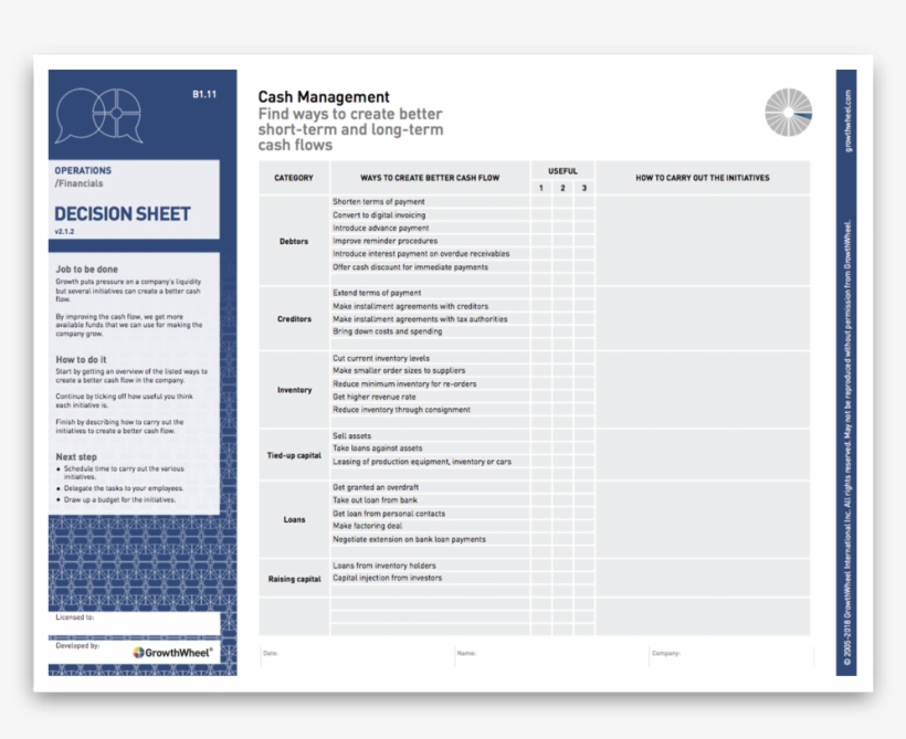 Cash Management - Growthwheel Worksheet, transparent png download