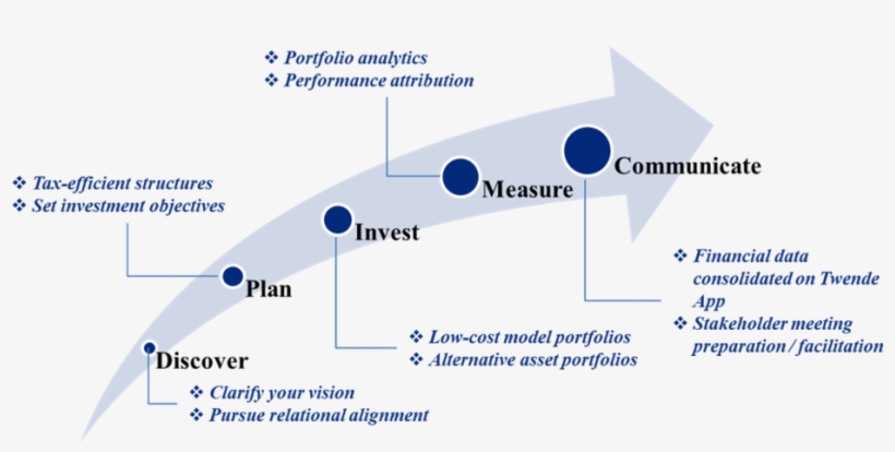 Process - Diagram, transparent png download