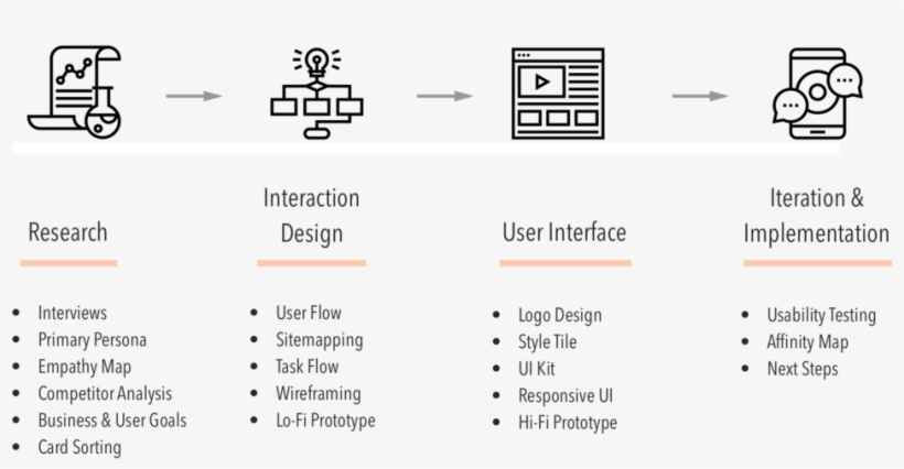 Research Process - Number, transparent png download