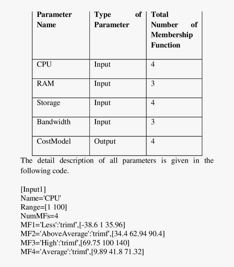 Specification Of Parameters - Document, transparent png download
