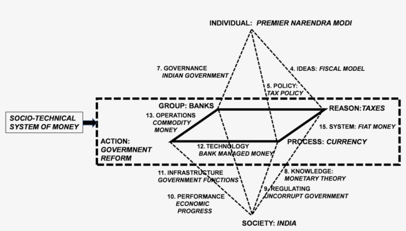 Prescriptive Form - Diagram, transparent png download