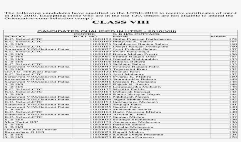Qualified Viii Om - Document, transparent png download