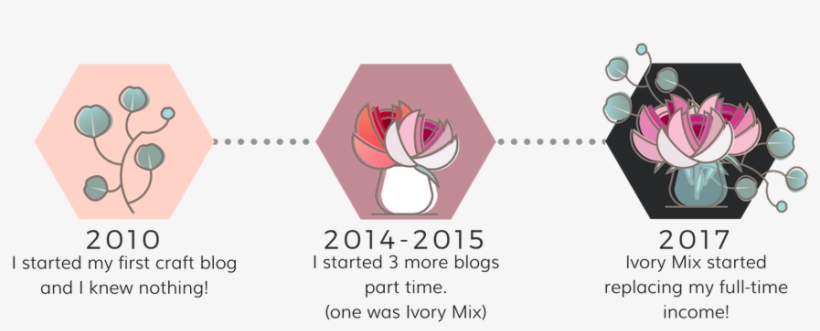 Selling Digital Info Products Via Blog - Lady Tulip, transparent png download