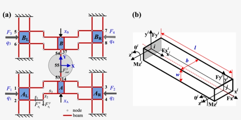 Schematic Of Feta Model Of The Mechanism, (b) Beam - Diagram, transparent png download