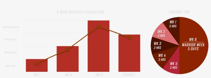 Sold Outjuly - Diagram, transparent png download