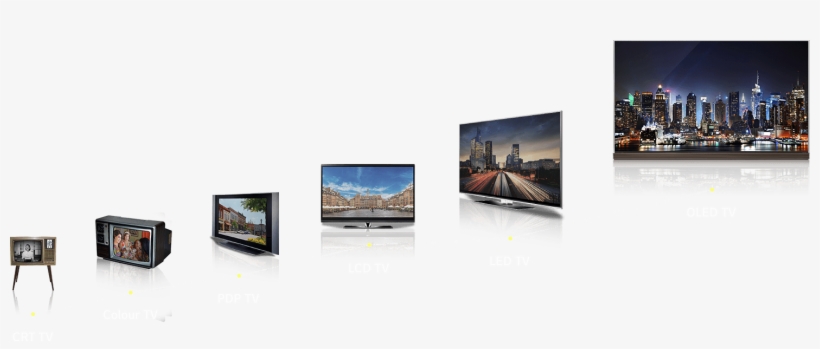 Before The Birth Of The Ultimate Oled Tv, How Did Television - Evolucion De La Tv, transparent png download