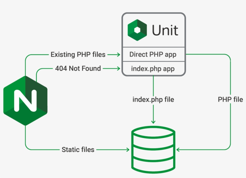 Instead, It Expects A Web Server Or An Application - Diagram, transparent png download