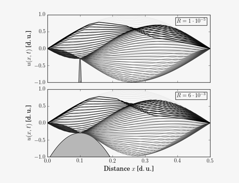 Stroboscopic Plot Of The String Displacement During - Diagram, transparent png download
