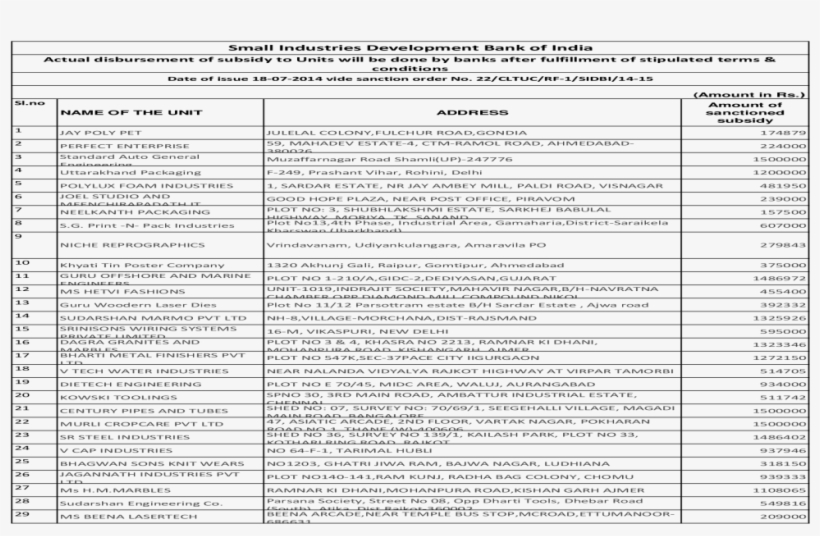 Small Industries Development Bank Of India - Document, transparent png download