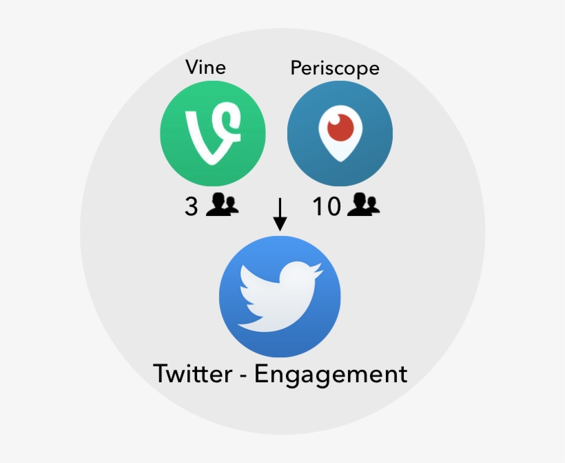 0 Replies 0 Retweets 0 Likes - Circle, transparent png download