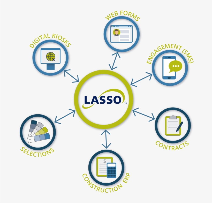 Connect Your Other Business Systems - Lasso Data Systems Inc., transparent png download