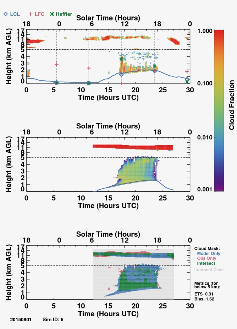 Simulated Cloud Fraction For Simulation - Cloud Fraction, transparent png download