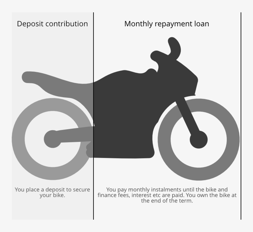 You Can Part Exchange Your Existing Bike Or Put Down - Poster, transparent png download