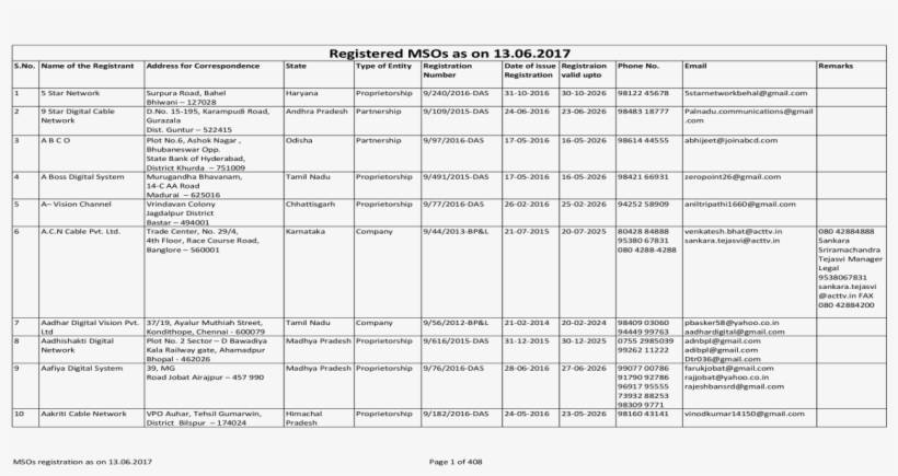 Registered Msos As On, transparent png download