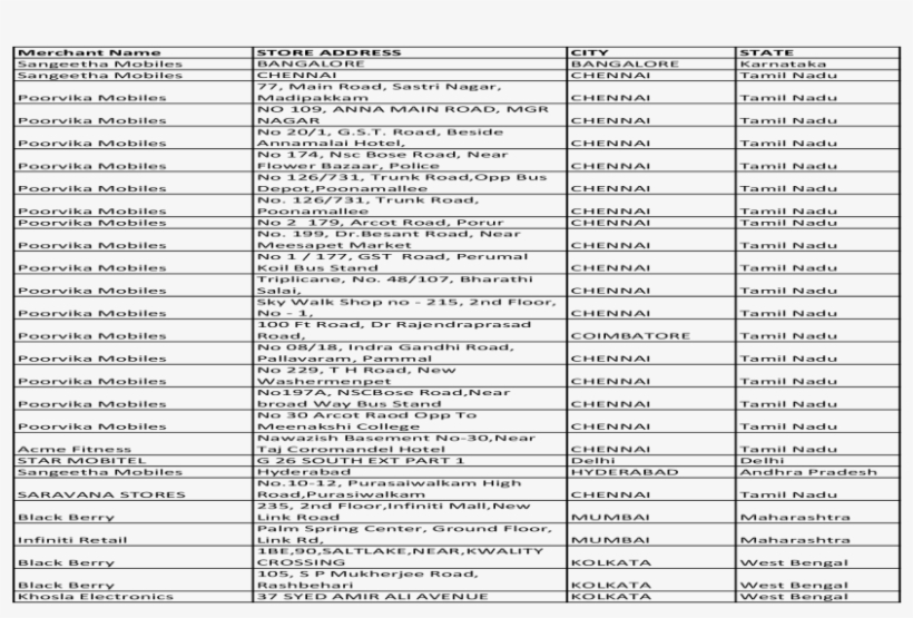 Merchant Name Store Address City State - Document, transparent png download