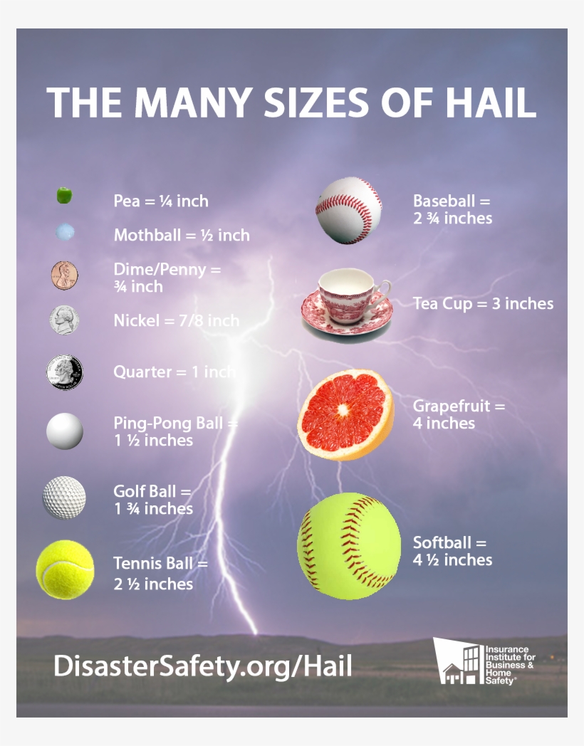 Ibhs Hail Study - Big Can A Hailstone Get, transparent png download