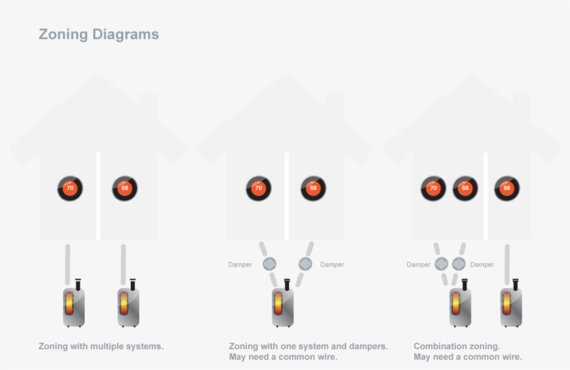 Nest Labs, transparent png download