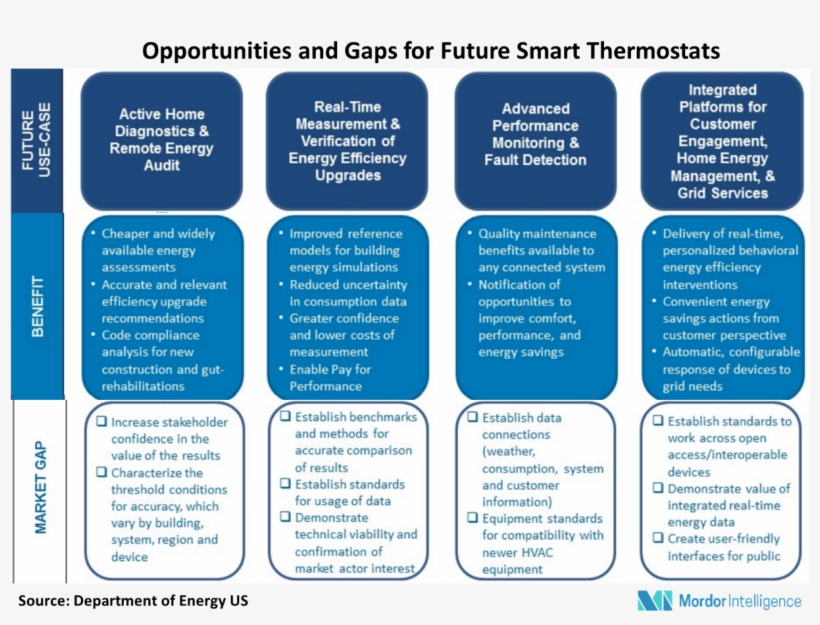These Factors Have Been Instrumental In Driving The - Pattern, transparent png download