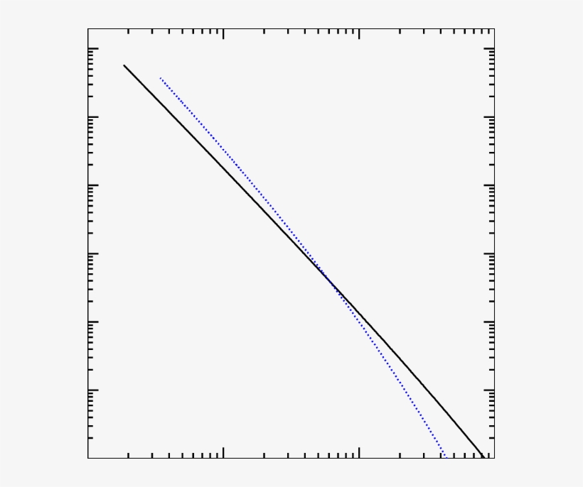The Local Dark Matter Density Probability Distribution, transparent png download