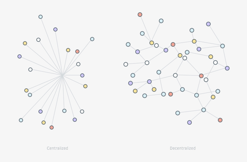 Cryptocurrency Networks Look Like The One On The Right - Stellar, transparent png download