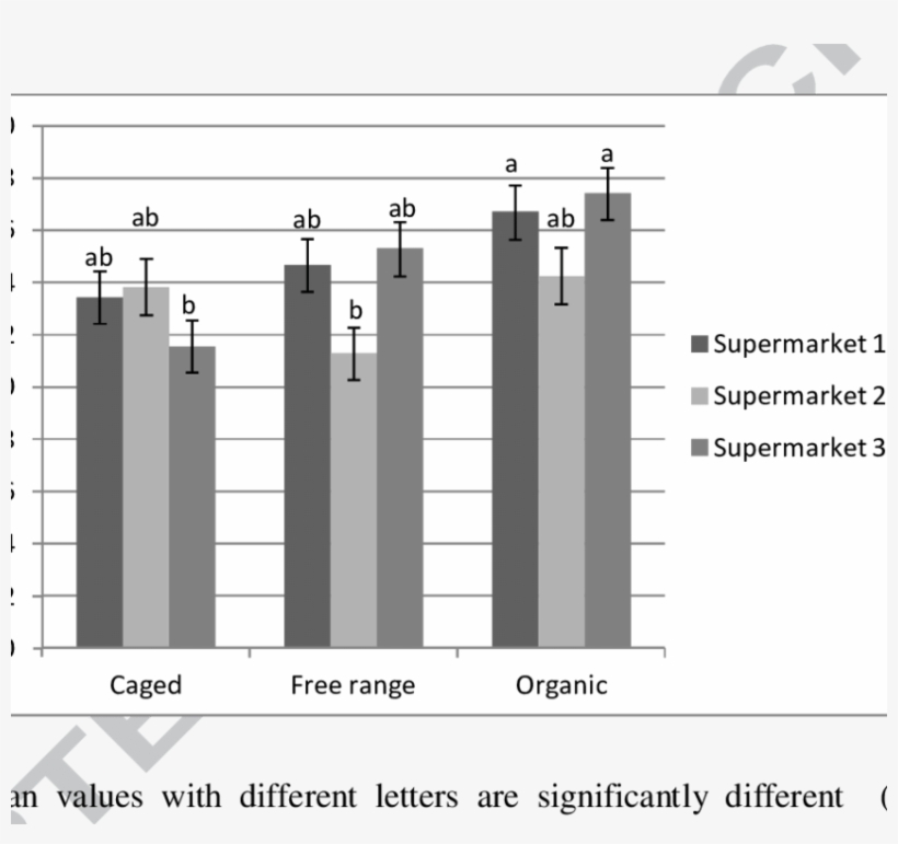 Effect Of Supermarket On Concentration Of - Diagram, transparent png download