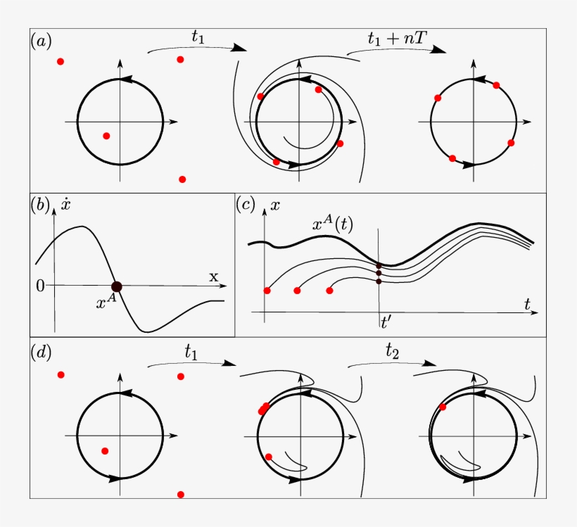 Clip Royalty Free Stock Color Online - Diagram, transparent png download