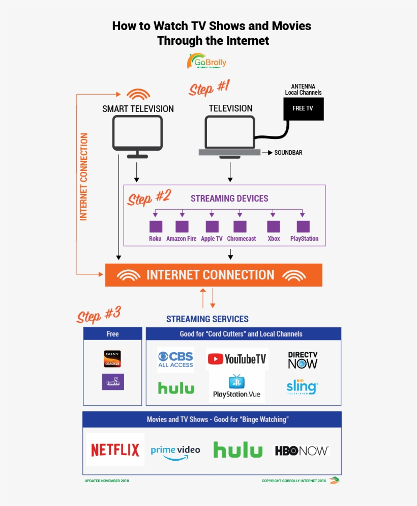How To Watch Tv Shows And Movies Through The Internet - Netflix, transparent png download