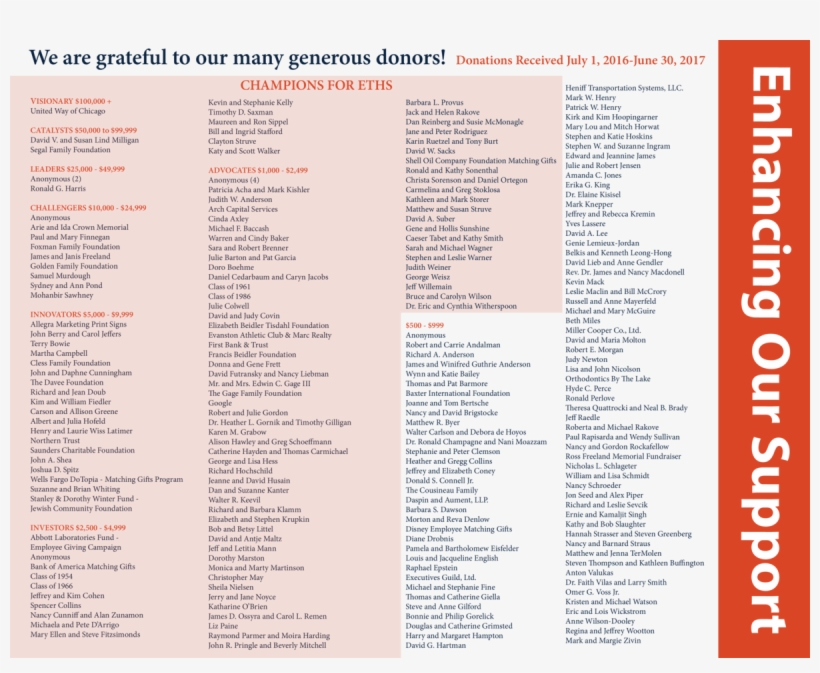 Champions For Eths Visionary 100,000 United Way Of - Hotline, transparent png download