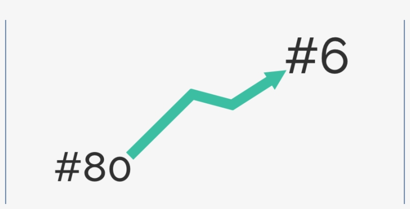 5 Ways Hotels Leveraged Guest Feedback To Improve On - Diagram, transparent png download
