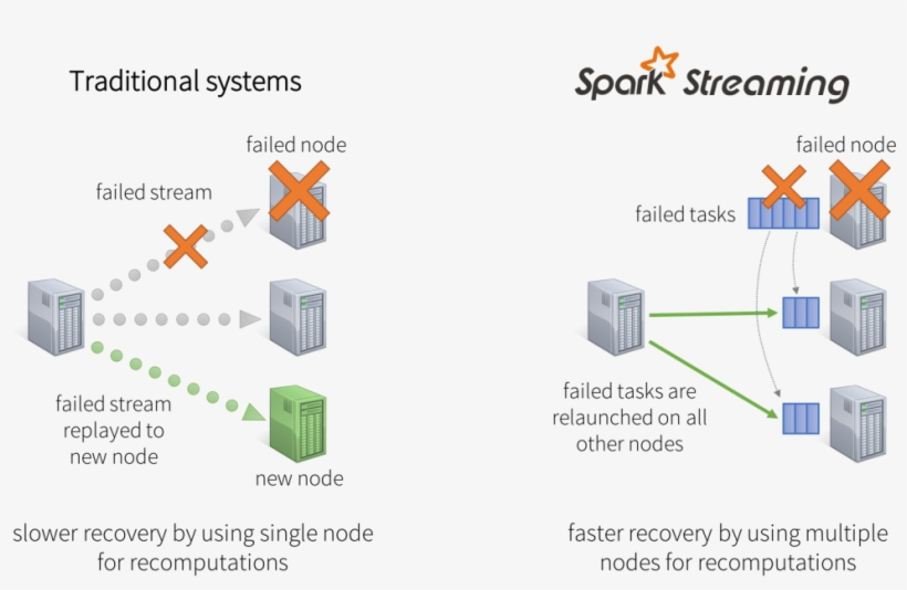 Image4 - Apache Spark, transparent png download