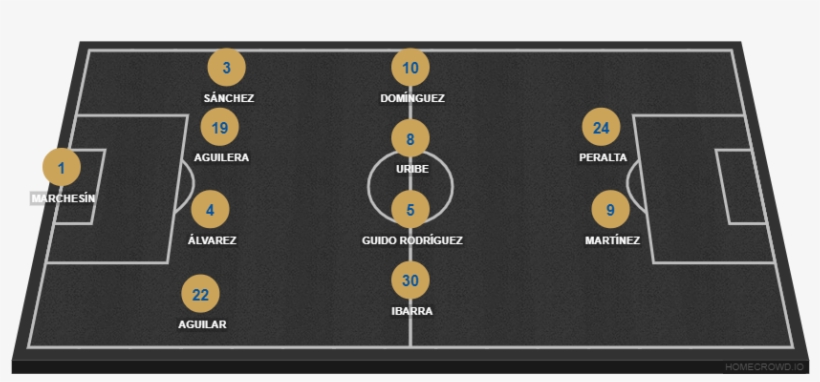 Cruz Azul - Eusebio Di Francesco Roma Tactic, transparent png download