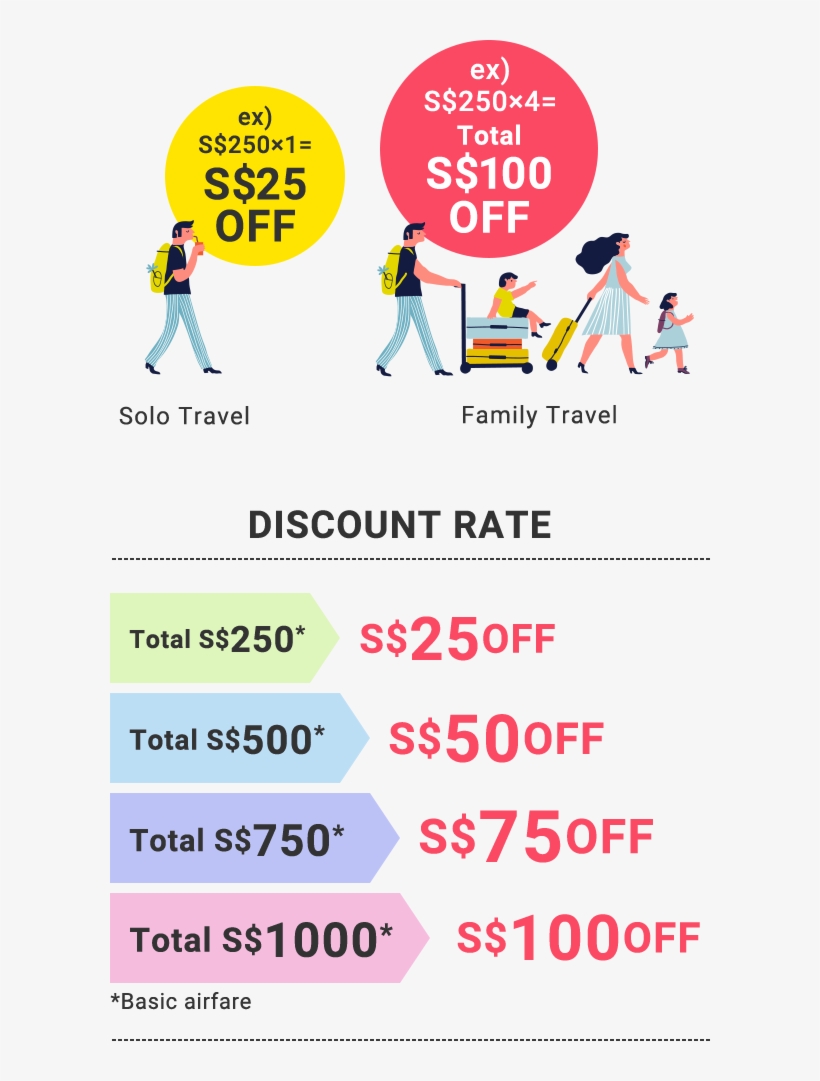 Use The Coupon Now - Cartoon, transparent png download