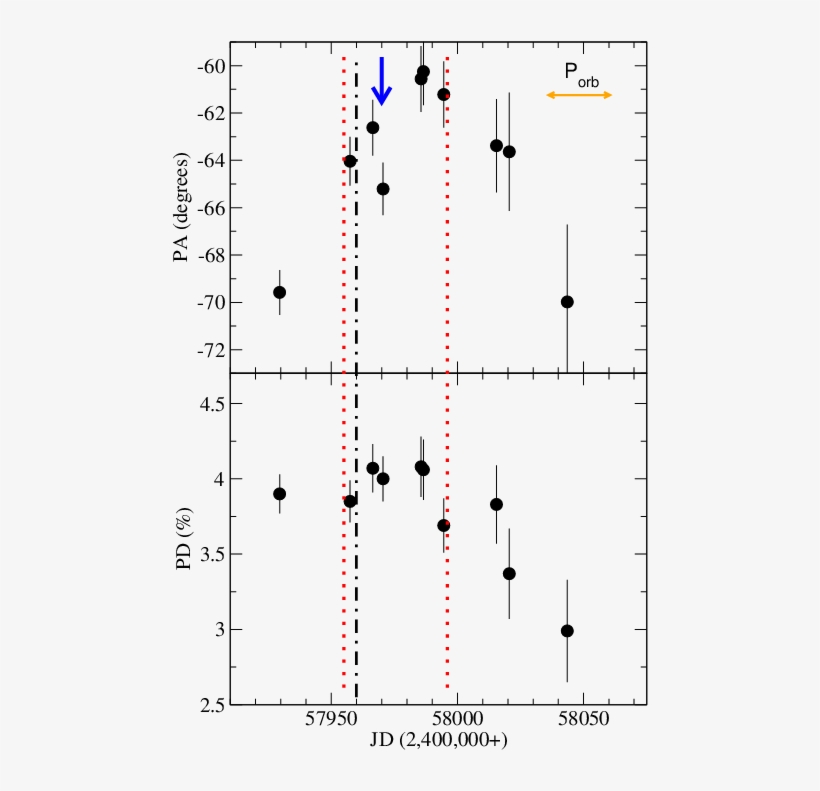 The Dotted Red Lines Mark The Beginning And End Of - Number, transparent png download
