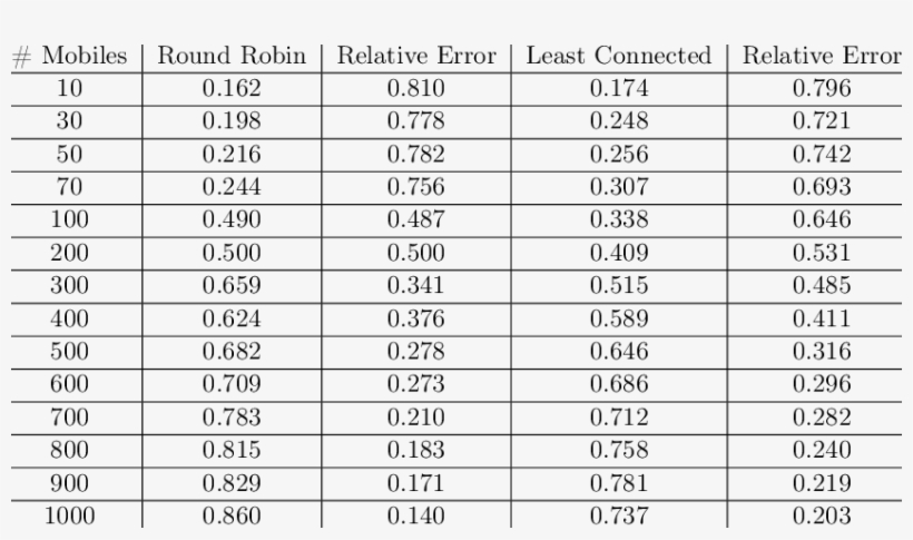 Computed Jain's Index - Number, transparent png download