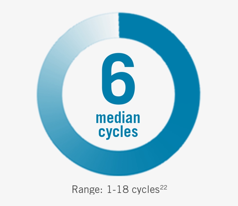 Metastatic Breast Cancer Dosing Median Cycle - Circle, transparent png download