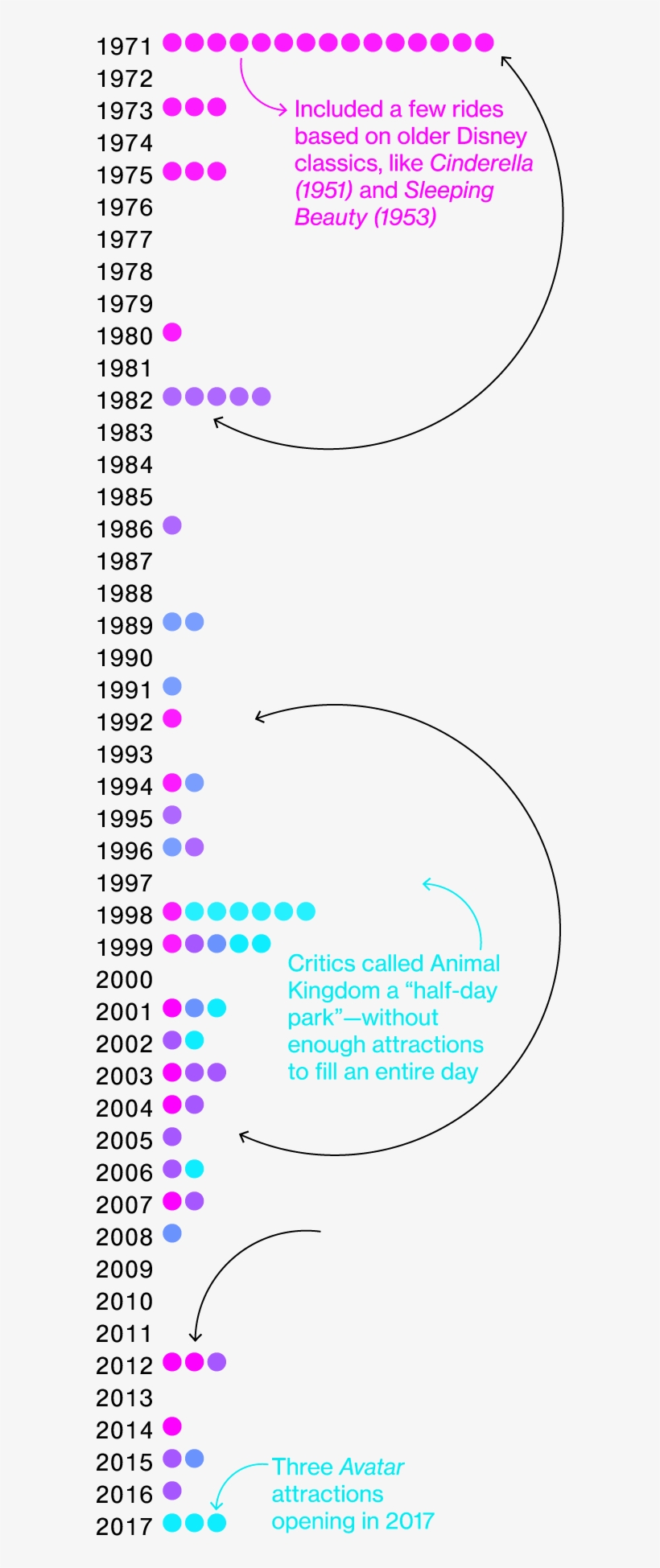 Magic Kingdom - Circle, transparent png download