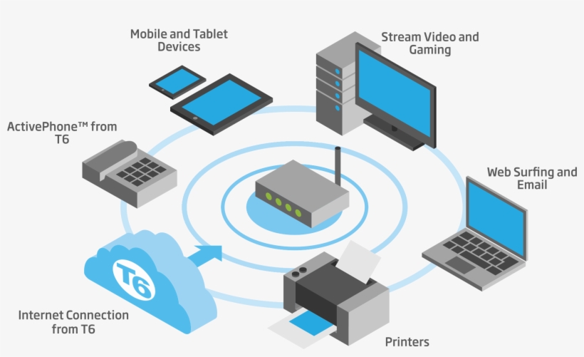 We Provide Integrated And Stand- Alone Networking Services, - Wireless And Mobile Communication, transparent png download