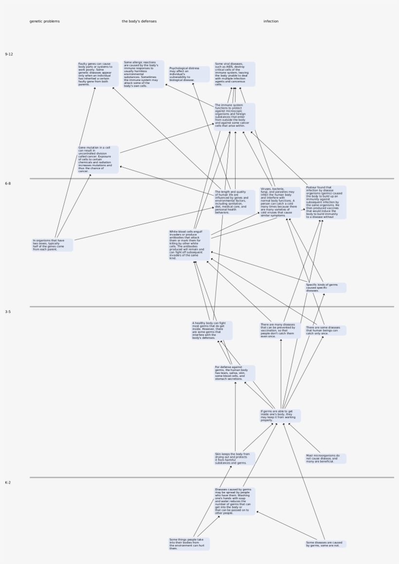 How To Navigate The Map - Diagram, transparent png download