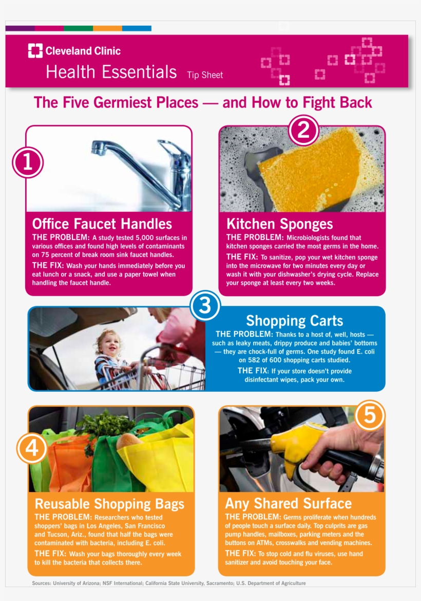 The 5 Germiest Places And How To Fight Back - Reusable, transparent png download