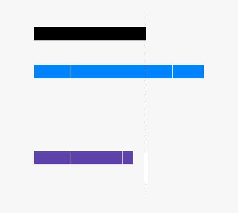 Debt Vs - Cash - Symmetry, transparent png download