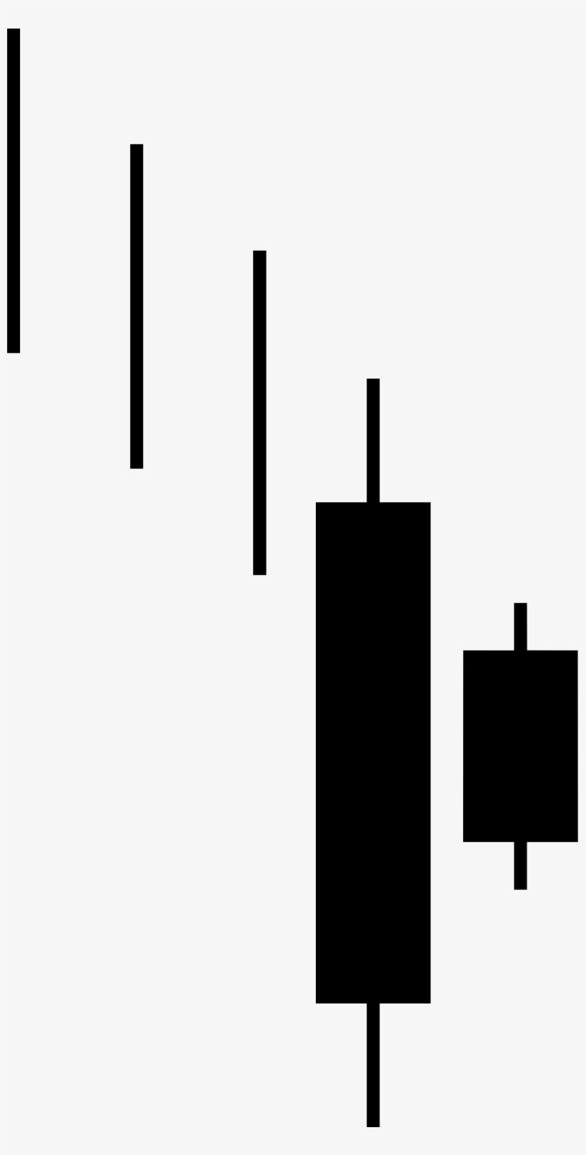 Open - Homing Pigeon Candlestick Patterns, transparent png download