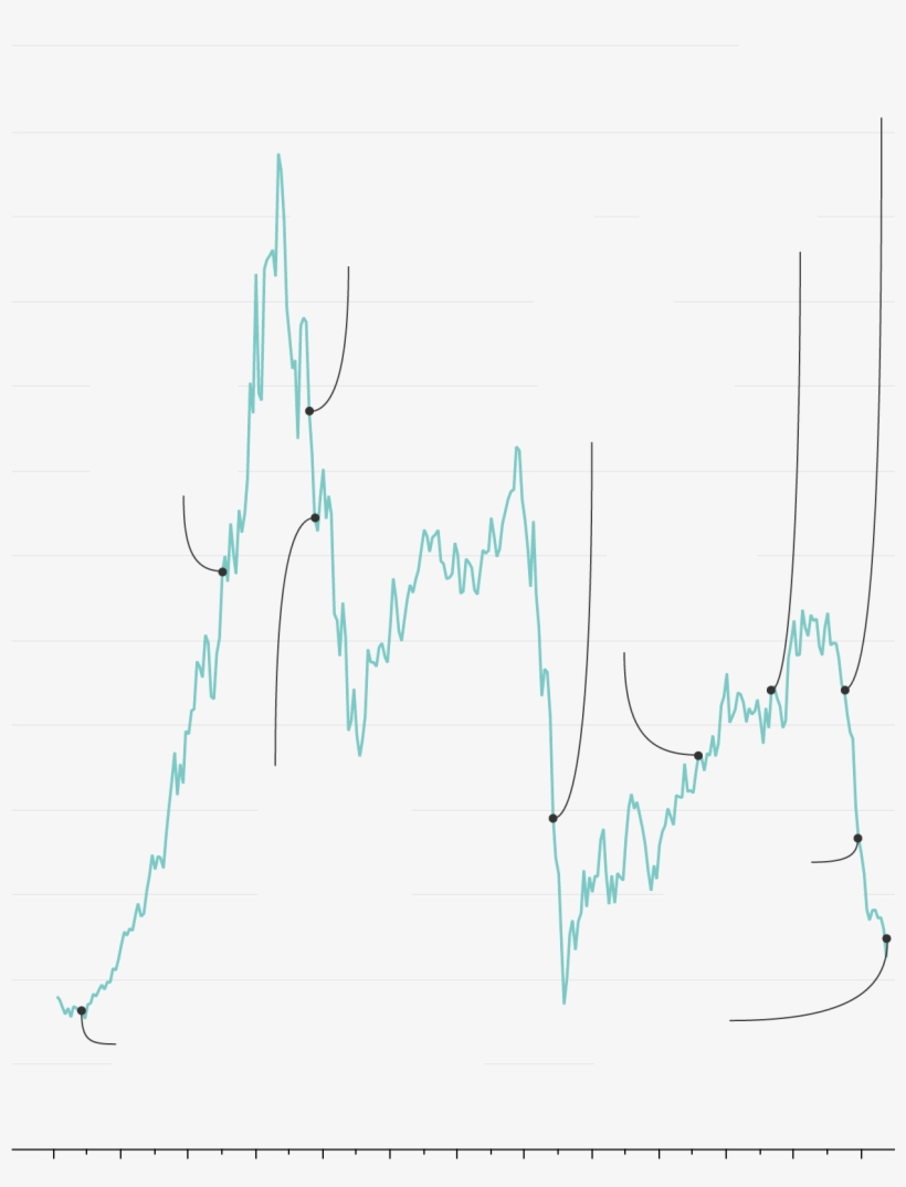 General Electric / Nyse - Diagram, transparent png download