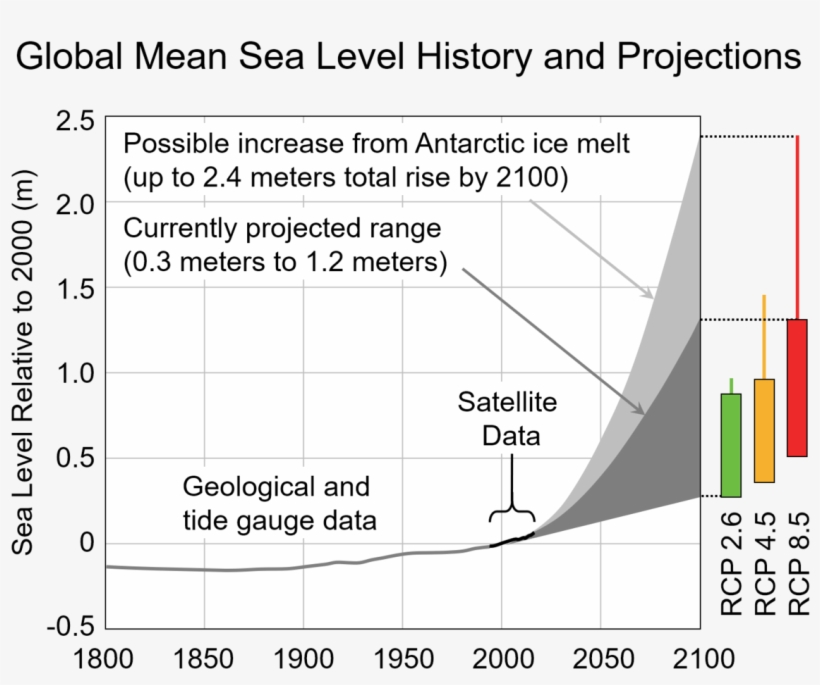 Diagram, transparent png download