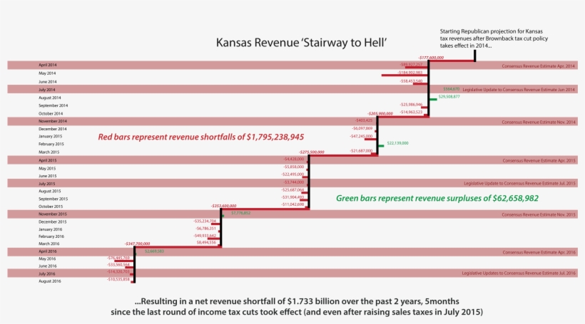 Today - Orange, transparent png download