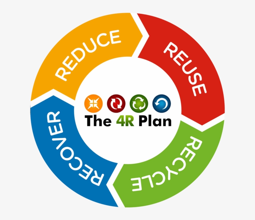 Read The Full Story - 4r Logo Bradgate Bakery, transparent png download