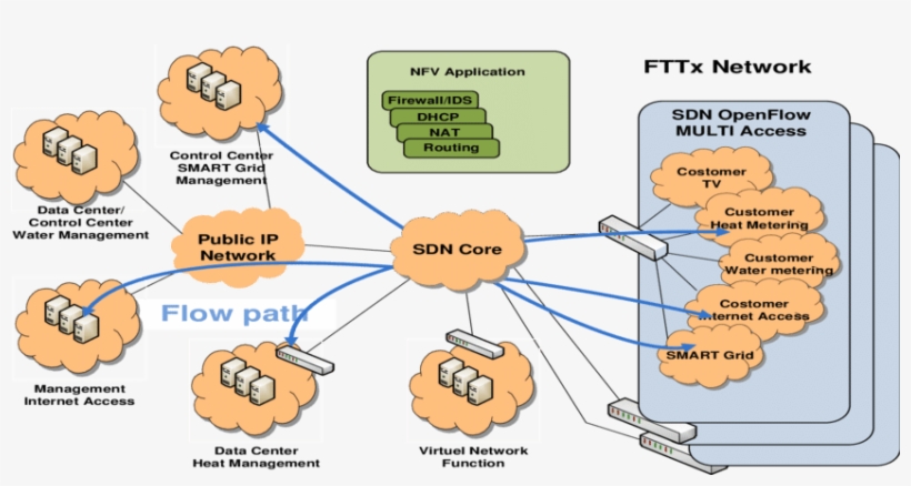 Opossum Network Infrastructure - Routeur Cisco, transparent png download